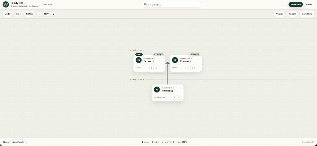 Wenodify Family Tree — partners, children, and generations